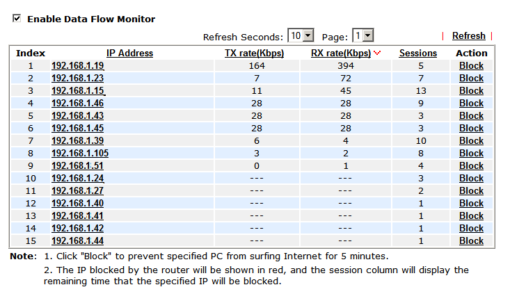 Enabling Data Flow Monitor