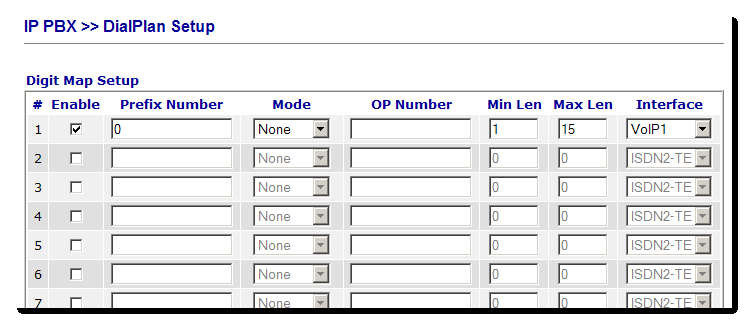 Configuring the default trunk