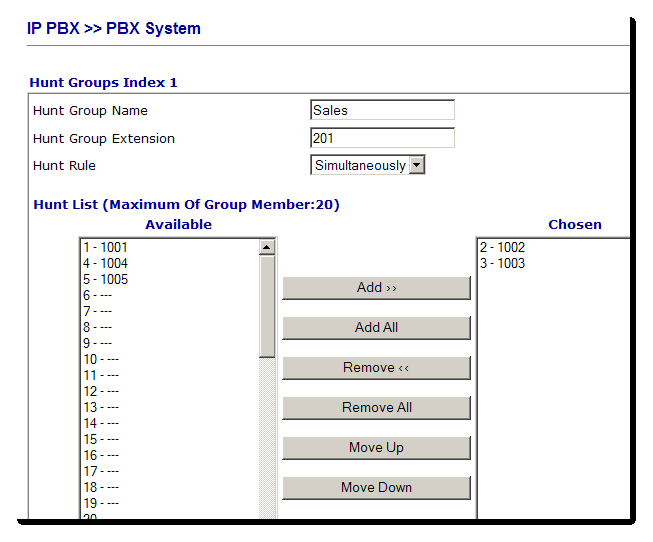 Sales Dept. Hunt Group Profile