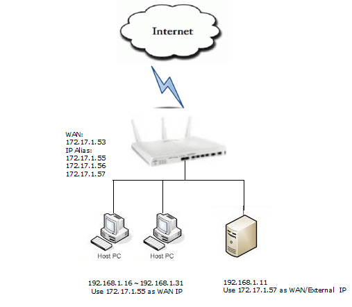 How to Set up Address Mapping image 1 How to Set up Address Mapping image 1