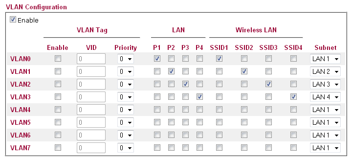 port based vlan