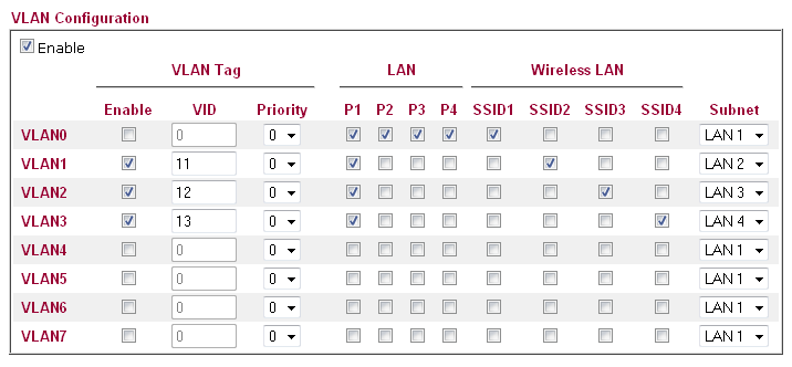 vlan with tagging