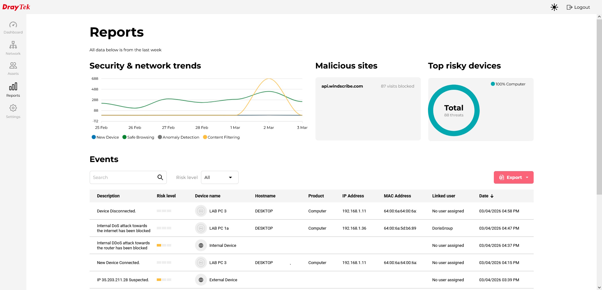 Actionable Reporting