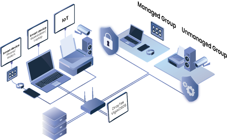 Agentless Coverage