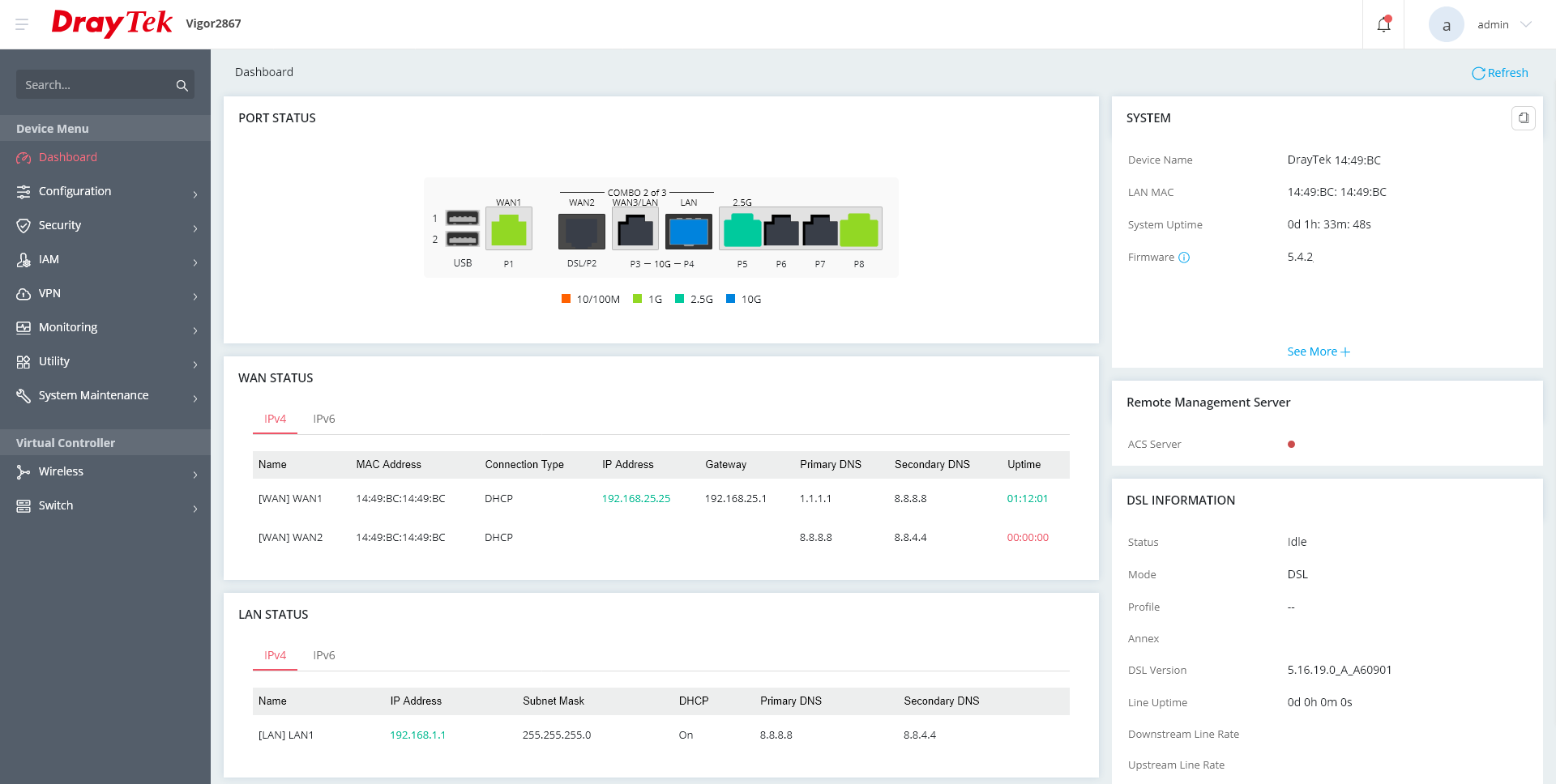 Dashboard