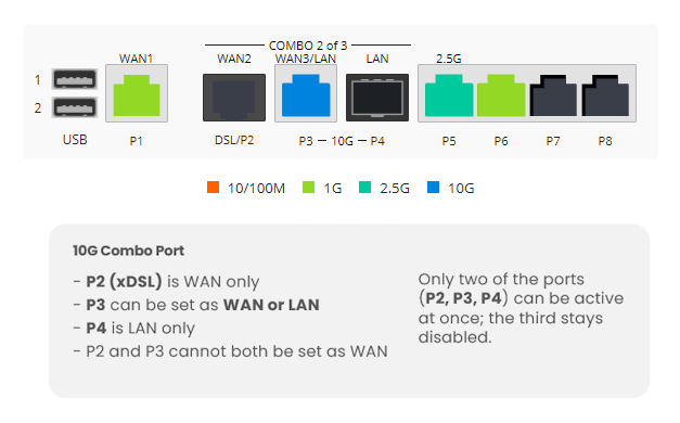 Lan Ports