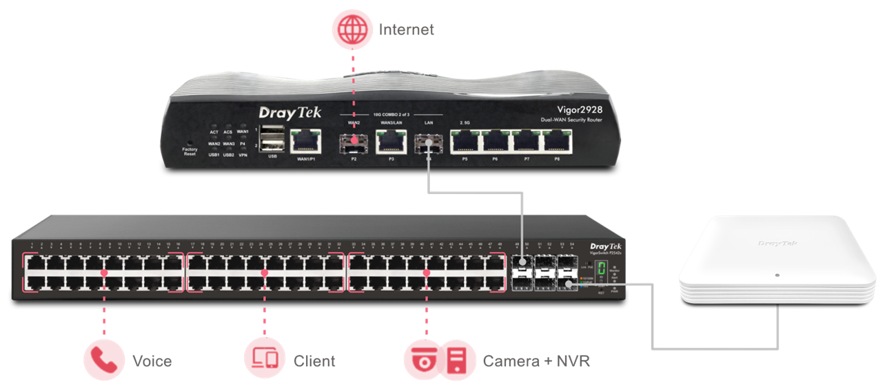 DrayTek Vitrual Controller - Wireless