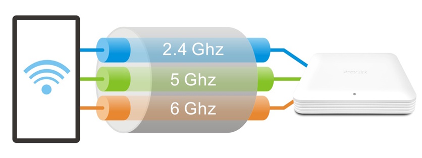 Multi-Link Operation (MLO)