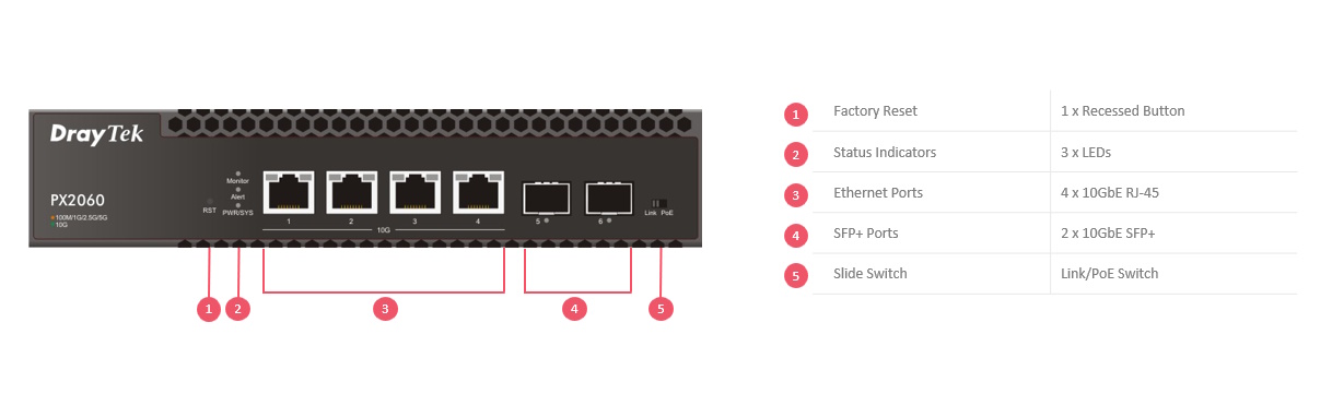 vigorswitch px2060 overview