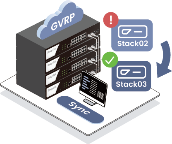 Security Enforcement